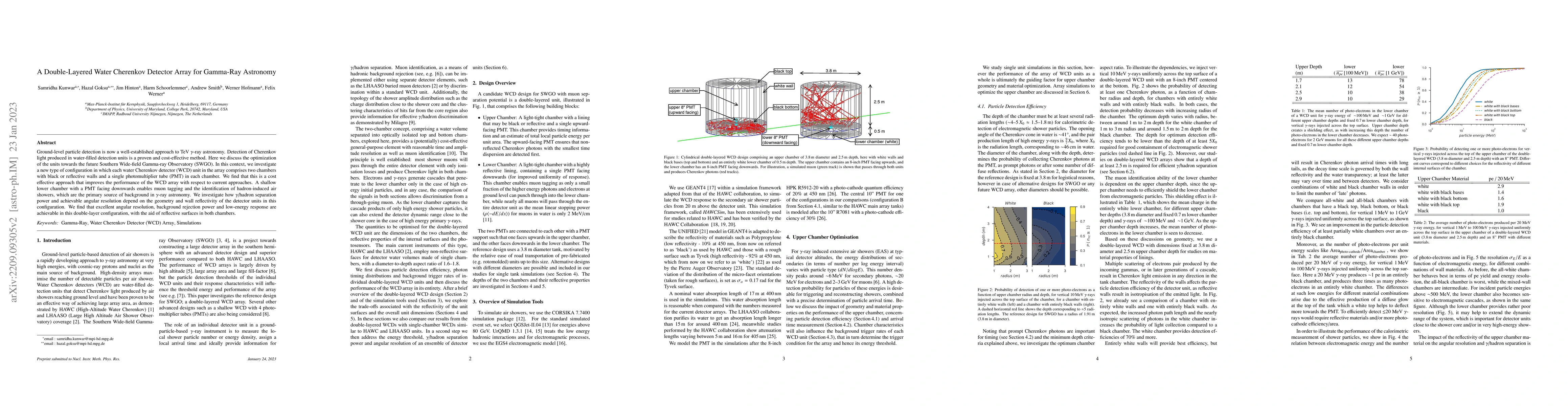 Thumbnail for A Double Layered Water Cherenkov Detector Array for Gamma-Ray Astronomy