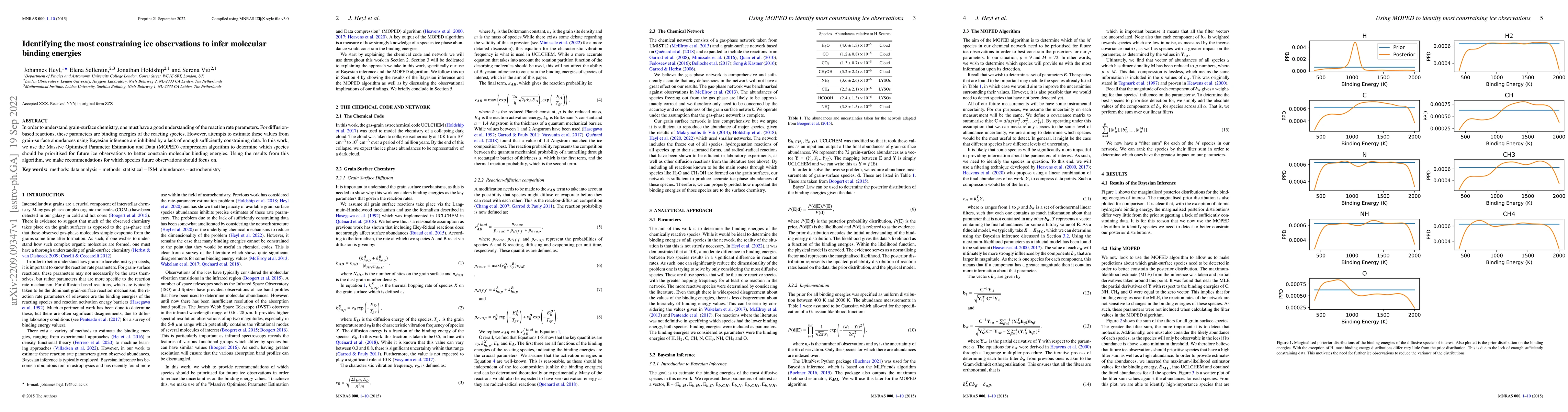 Thumbnail for Identifying the most constraining ice observations to infer molecular
  binding energies