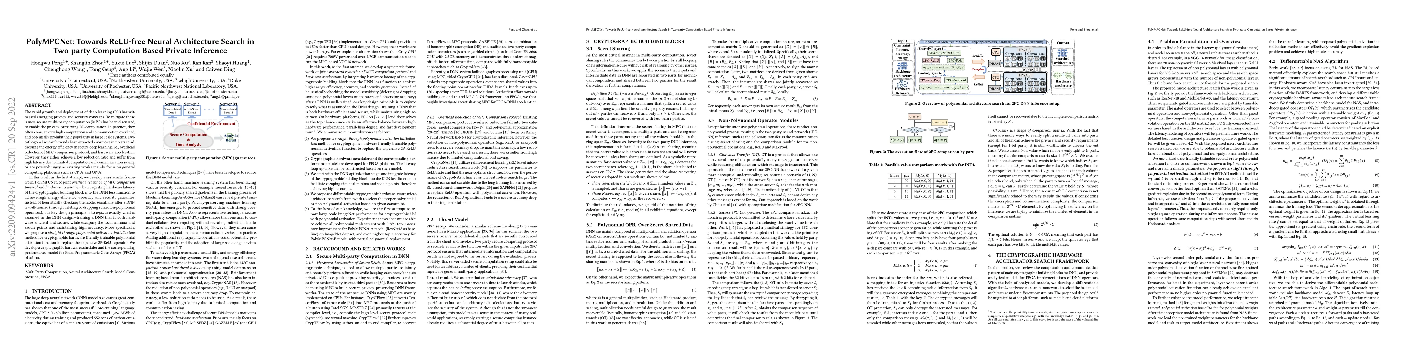 Thumbnail for PolyMPCNet: Towards ReLU-free Neural Architecture Search in Two-party
  Computation Based Private Inference
