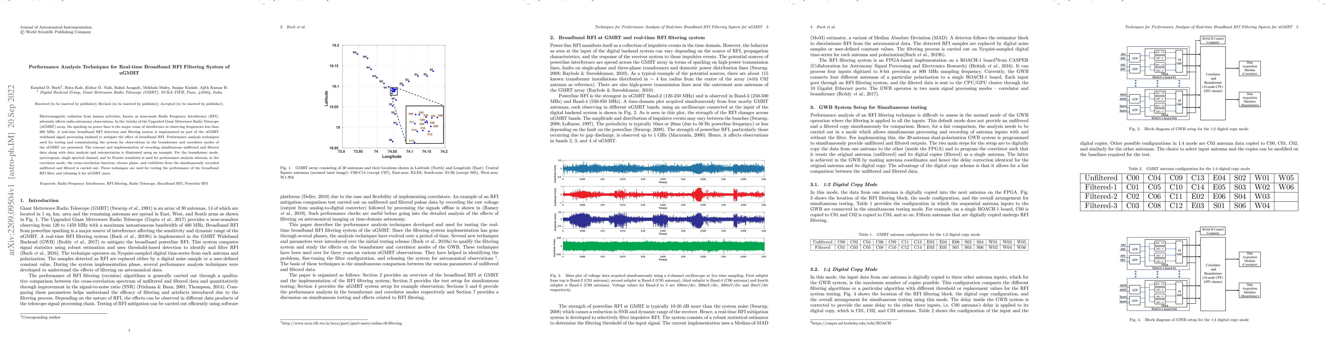 Thumbnail for Performance Analysis Techniques for Real-time Broadband RFI Filtering
  System of uGMRT