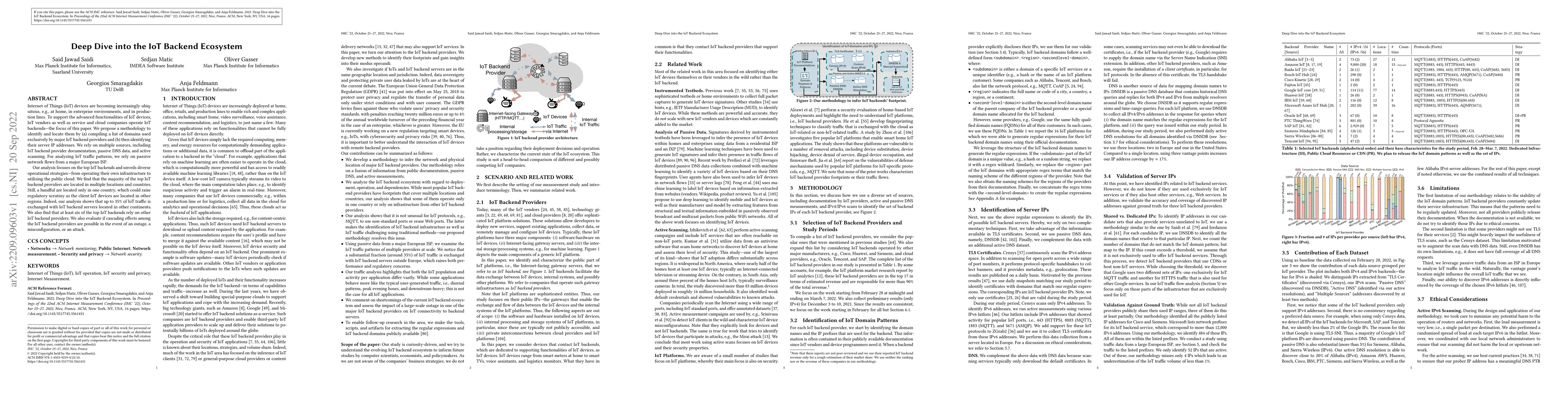 Thumbnail for Deep Dive into the IoT Backend Ecosystem