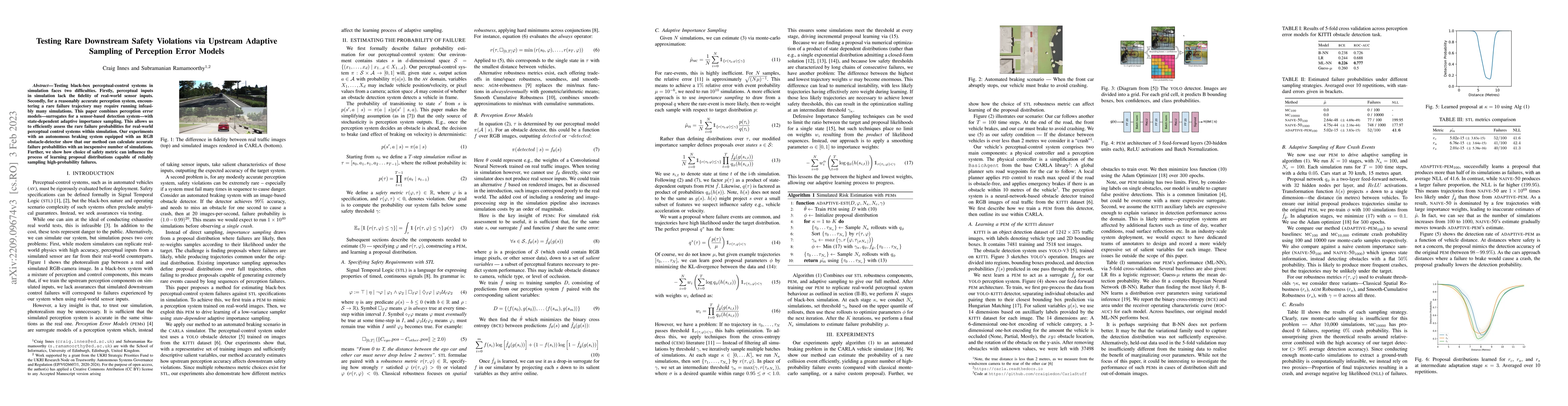 Thumbnail for Testing Rare Downstream Safety Violations via Upstream Adaptive Sampling
  of Perception Error Models