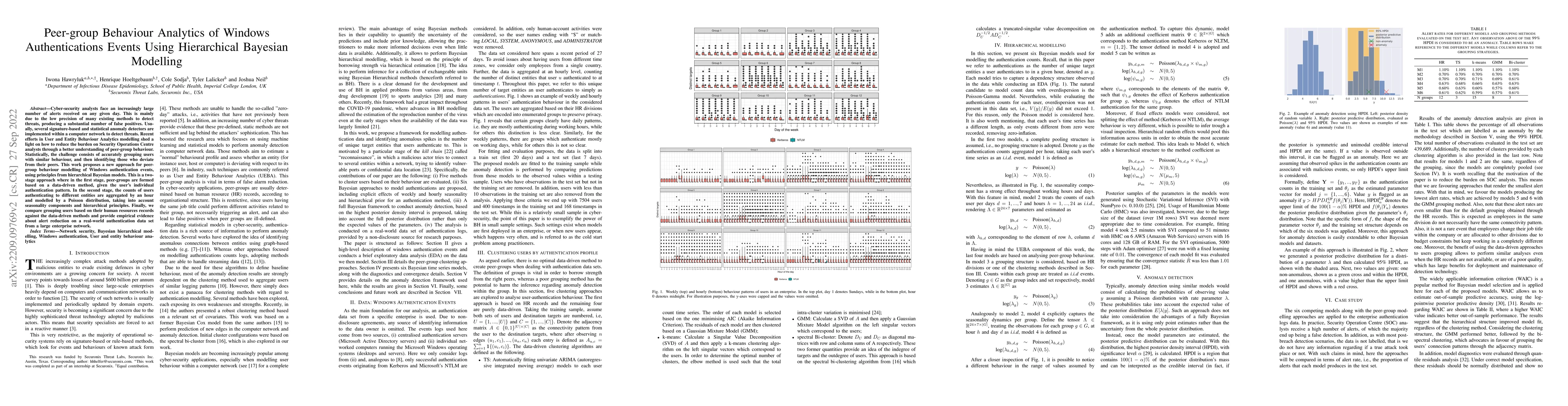 Thumbnail for Peer-group Behaviour Analytics of Windows Authentications Events Using
  Hierarchical Bayesian Modelling