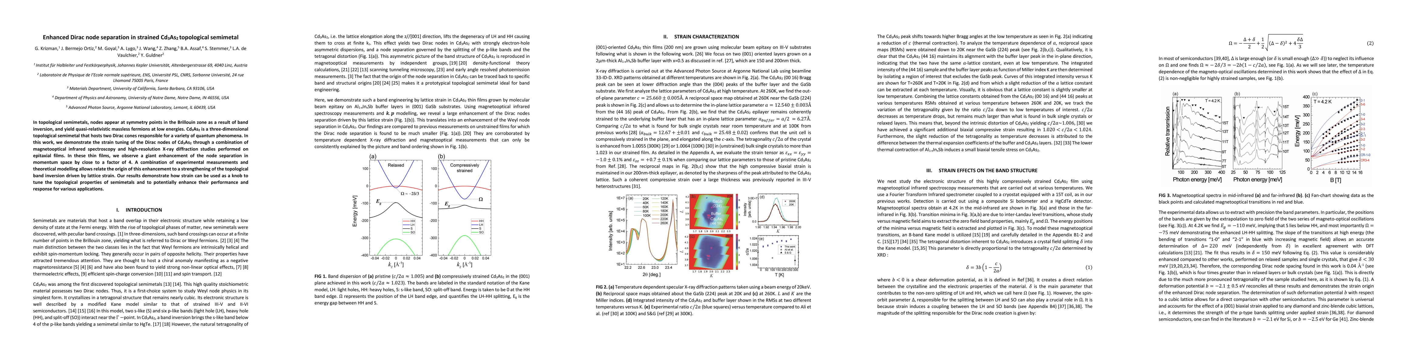 Thumbnail for Enhanced Dirac node separation in strained Cd3As2 topological semimetal