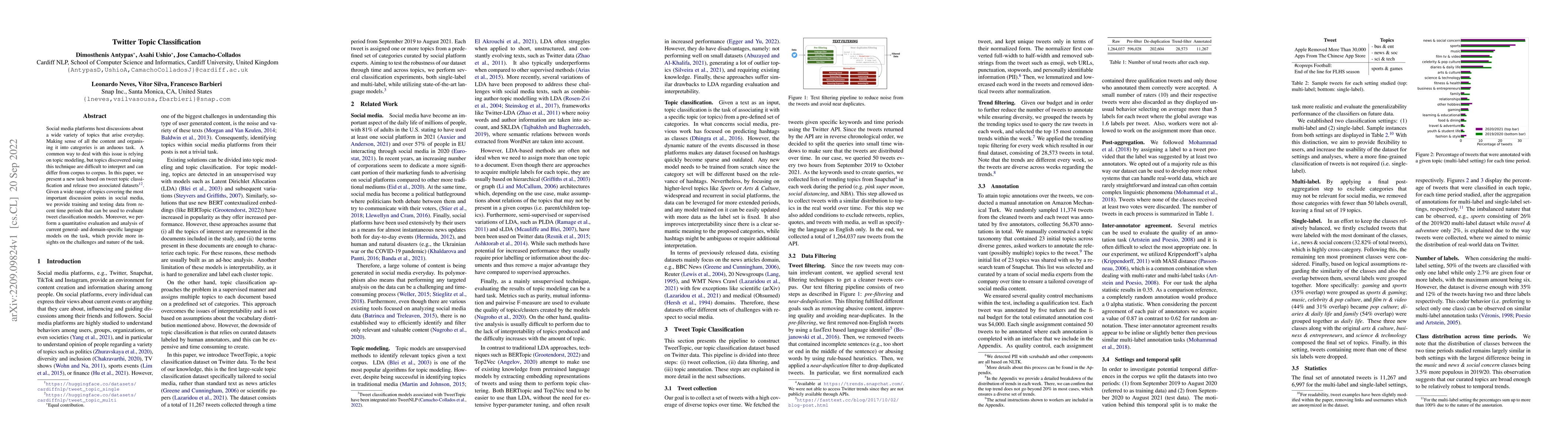 Thumbnail for Twitter Topic Classification