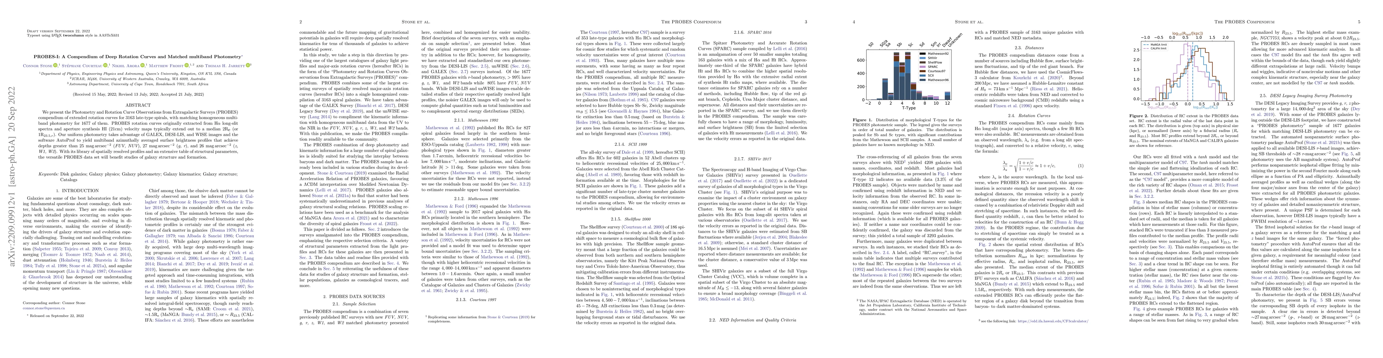Thumbnail for PROBES-I: A Compendium of Deep Rotation Curves and Matched multiband
  Photometry