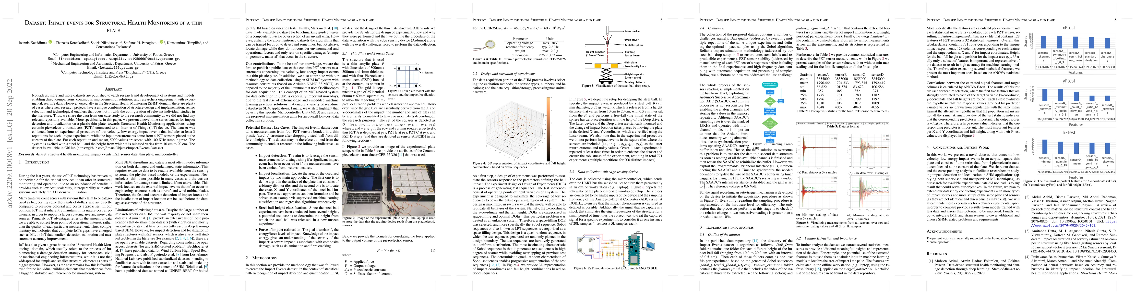 Thumbnail for Dataset: Impact Events for Structural Health Monitoring of a Plastic
  Thin Plate