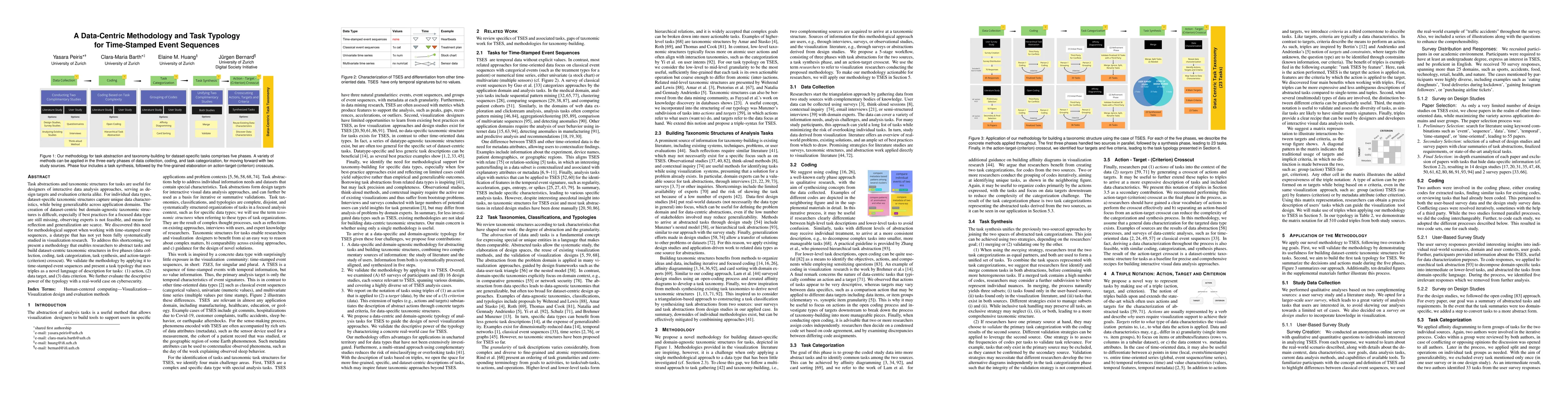 Thumbnail for A Data-Centric Methodology and Task Typology for Time-Stamped Event
  Sequences