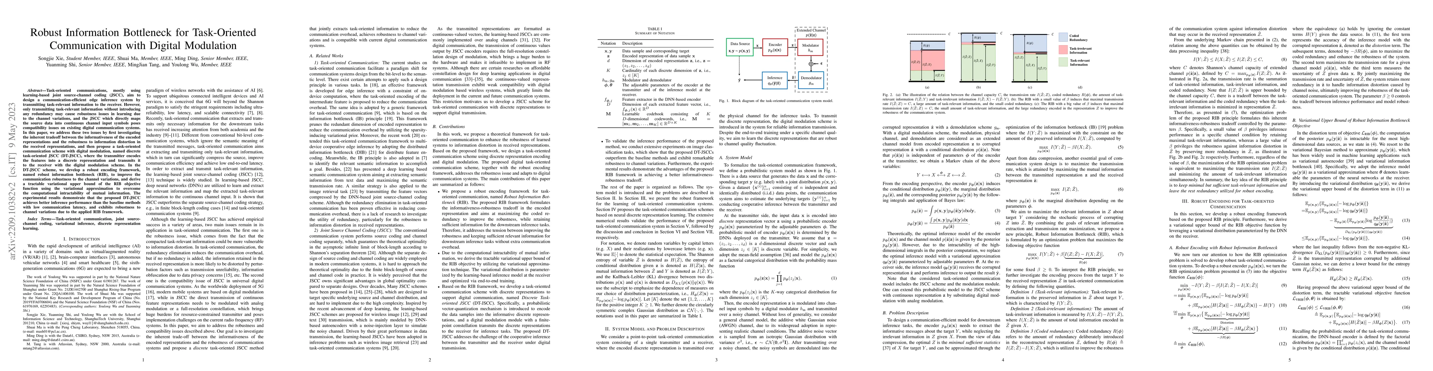 Thumbnail for Robust Information Bottleneck for Task-Oriented Communication with
  Digital Modulation