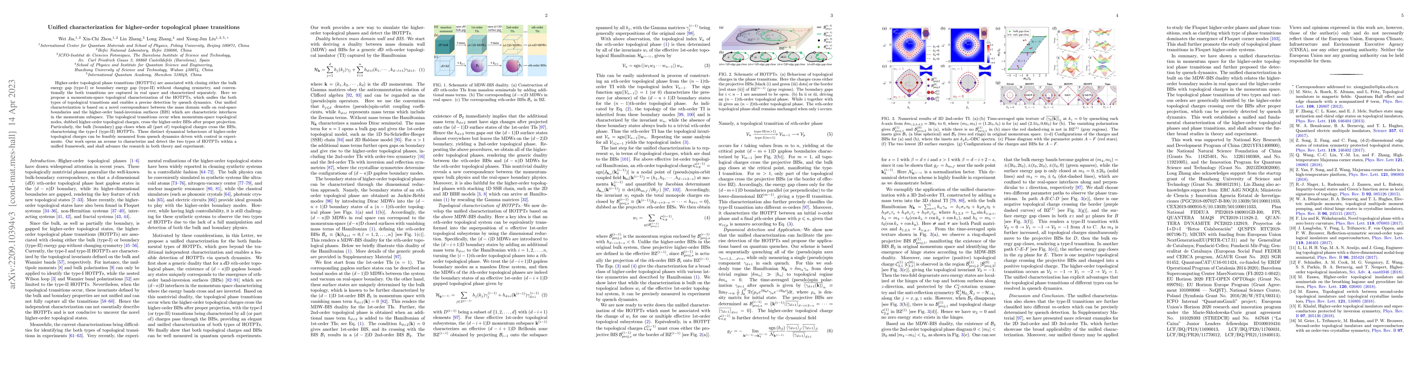 Thumbnail for Unified characterization for higher-order topological phase transitions