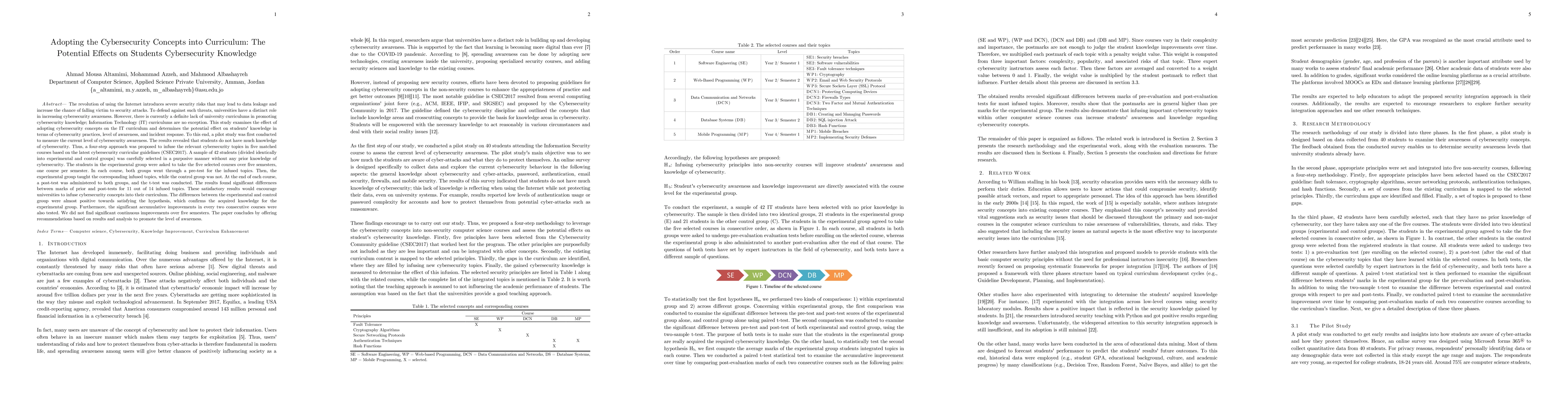 Thumbnail for Adopting the Cybersecurity Concepts into Curriculum The Potential
  Effects on Students Cybersecurity Knowledge