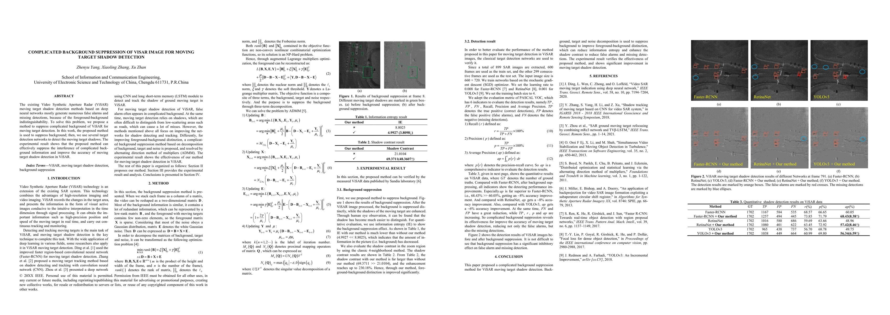 Thumbnail for Complicated Background Suppression of ViSAR Image For Moving Target
  Shadow Detection