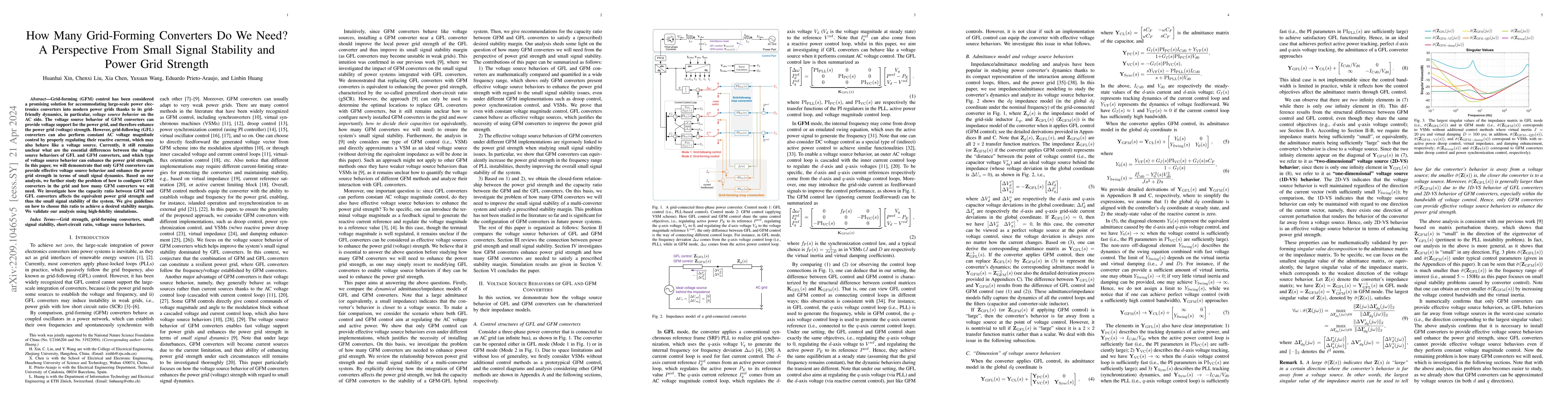 Thumbnail for How Many Grid-Forming Converters Do We Need? A Perspective From Small
  Signal Stability and Power Grid Strength