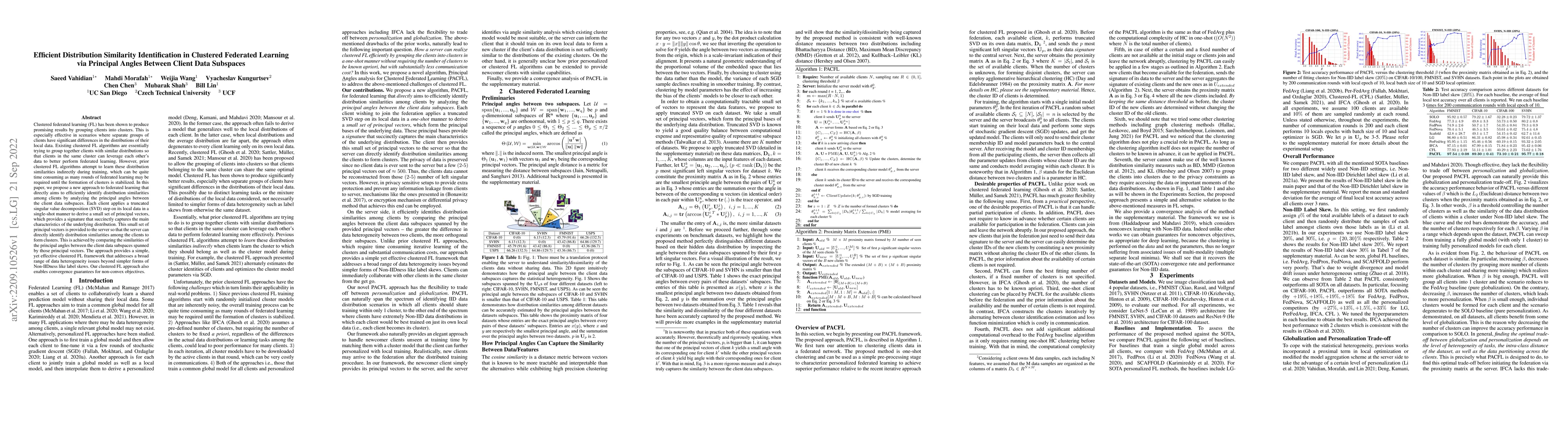 Thumbnail for Efficient Distribution Similarity Identification in Clustered Federated
  Learning via Principal Angles Between Client Data Subspaces