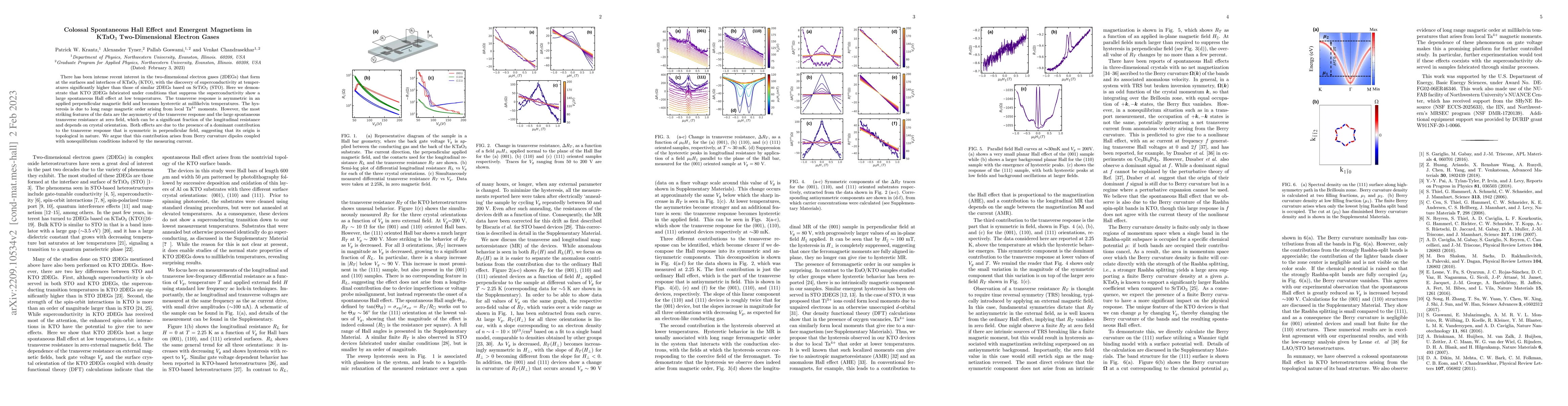 Thumbnail for Colossal Spontaneous Hall Effect and Emergent Magnetism in KTaO$_3$
  Two-Dimensional Electron Gases