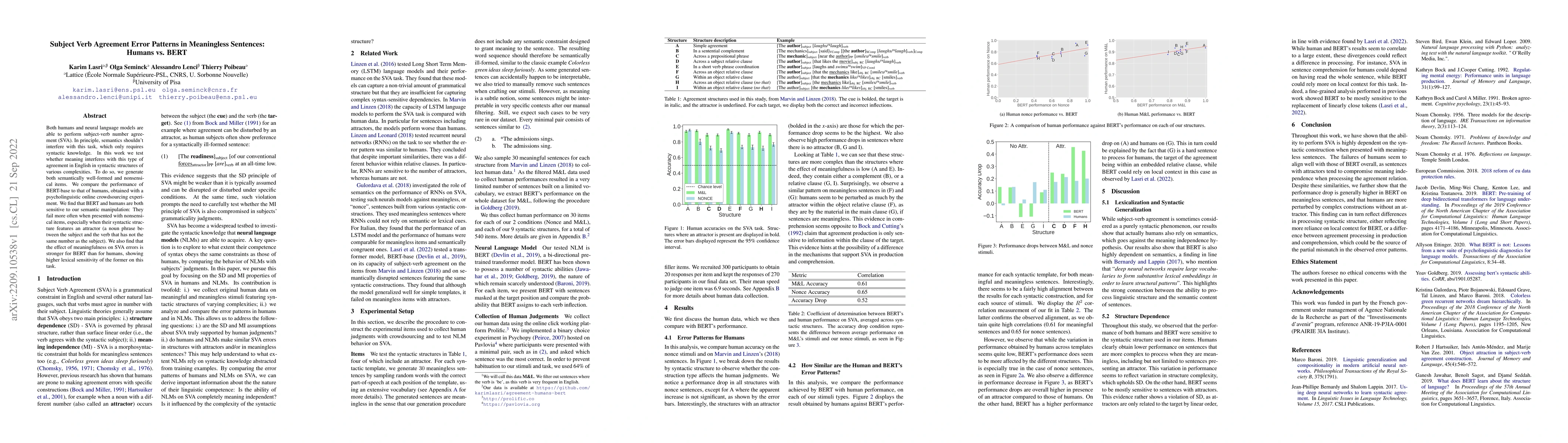 Thumbnail for Subject Verb Agreement Error Patterns in Meaningless Sentences: Humans
  vs. BERT