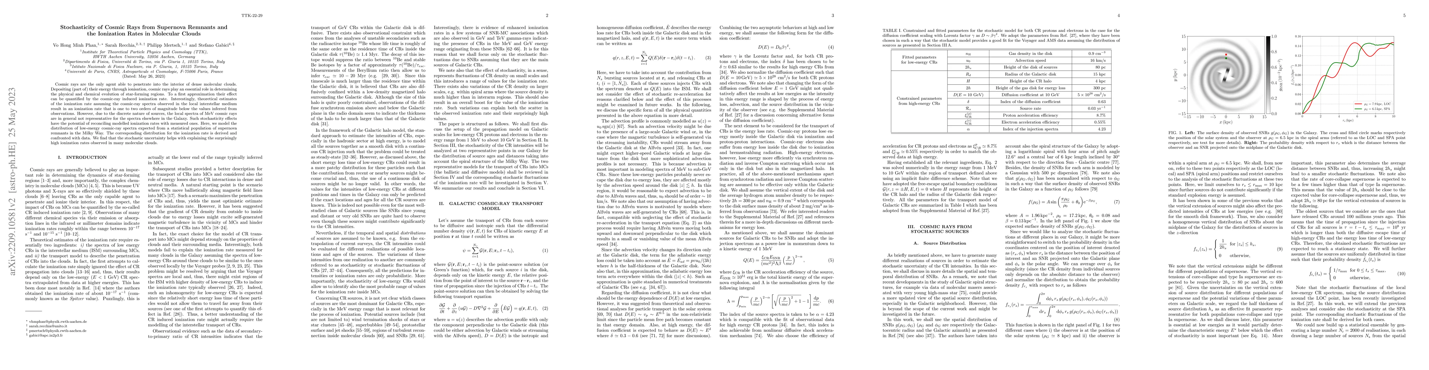 Thumbnail for Stochasticity of Cosmic Rays from Supernova Remnants and the Ionization
  Rates in Molecular Clouds