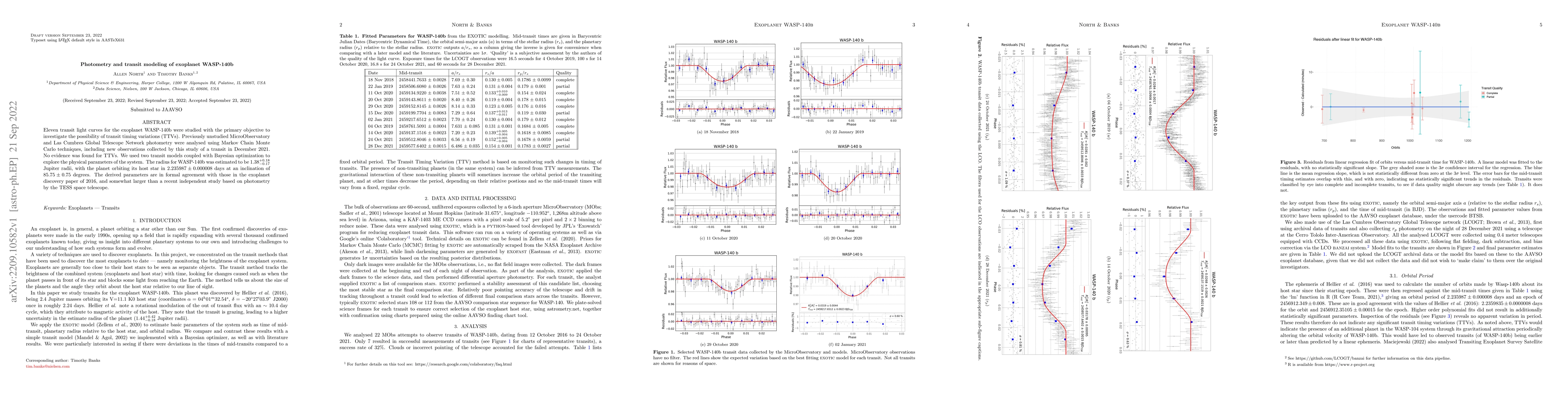 Thumbnail for Photometry and transit modelling of exoplanet WASP-140b