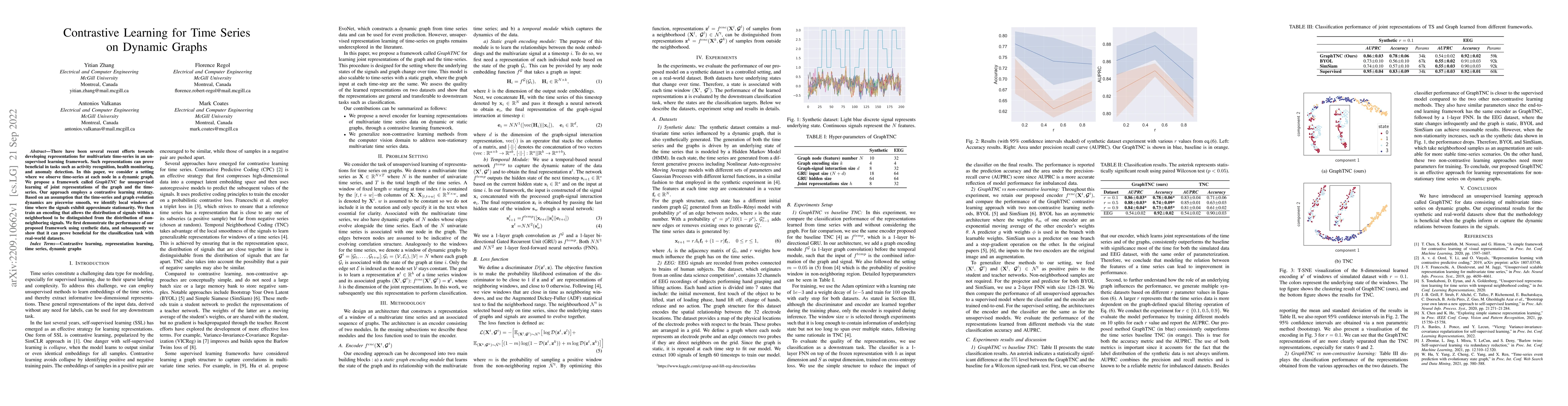 Thumbnail for Contrastive Learning for Time Series on Dynamic Graphs