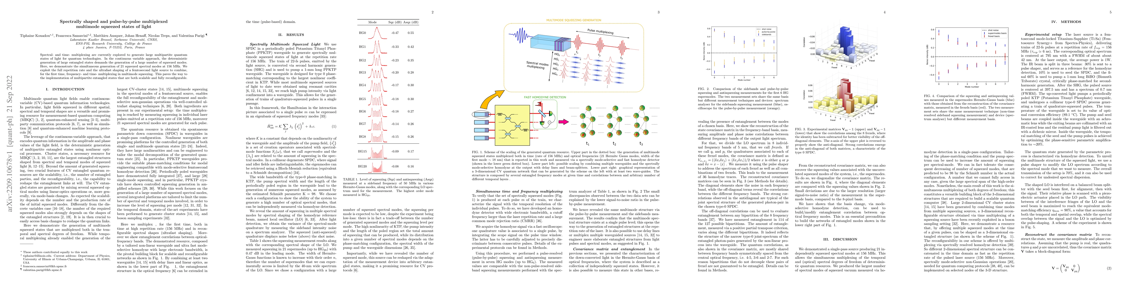 Thumbnail for Spectrally shaped and pulse-by-pulse multiplexed multimode squeezed
  states of light