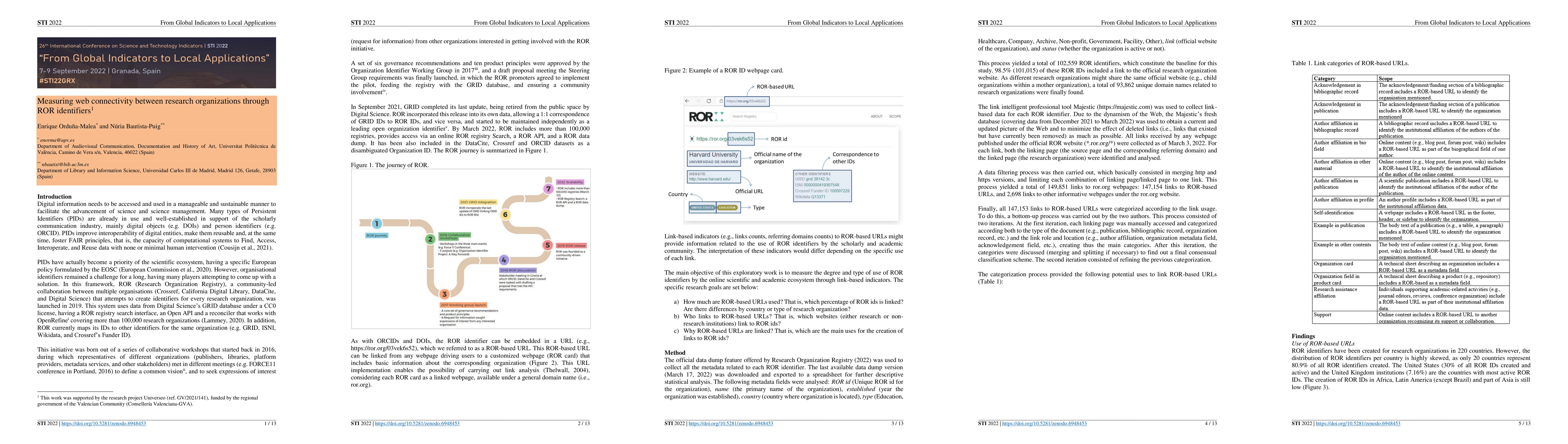 Thumbnail for Measuring web connectivity between research organizations through ROR
  identifiers