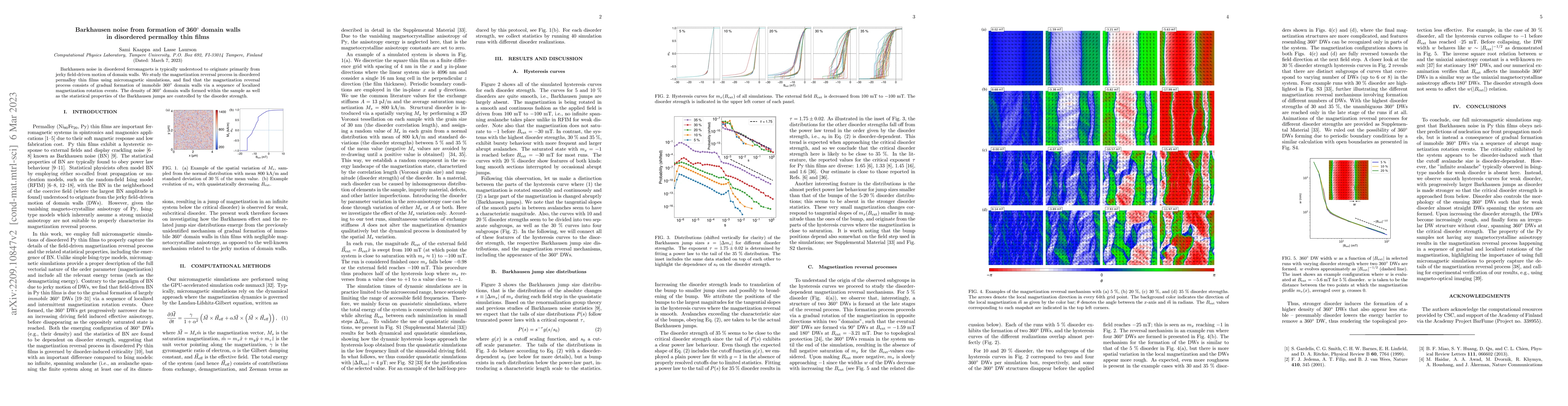 Thumbnail for Barkhausen noise from formation of 360$^{\circ}$ domain walls in
  disordered permalloy thin films