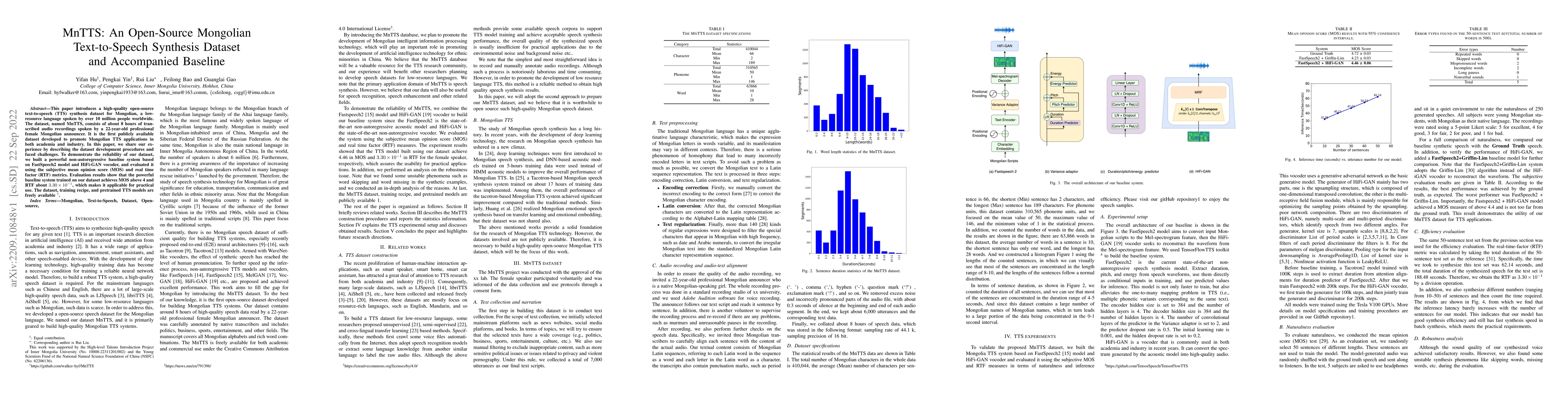 Thumbnail for MnTTS: An Open-Source Mongolian Text-to-Speech Synthesis Dataset and
  Accompanied Baseline
