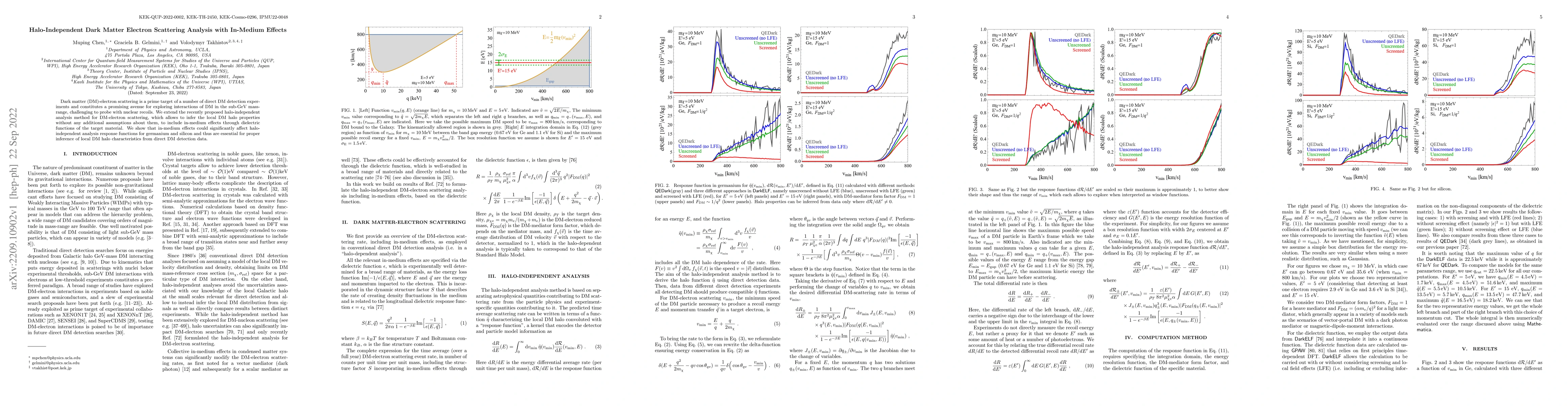Thumbnail for Halo-Independent Dark Matter Electron Scattering Analysis with In-Medium
  Effects