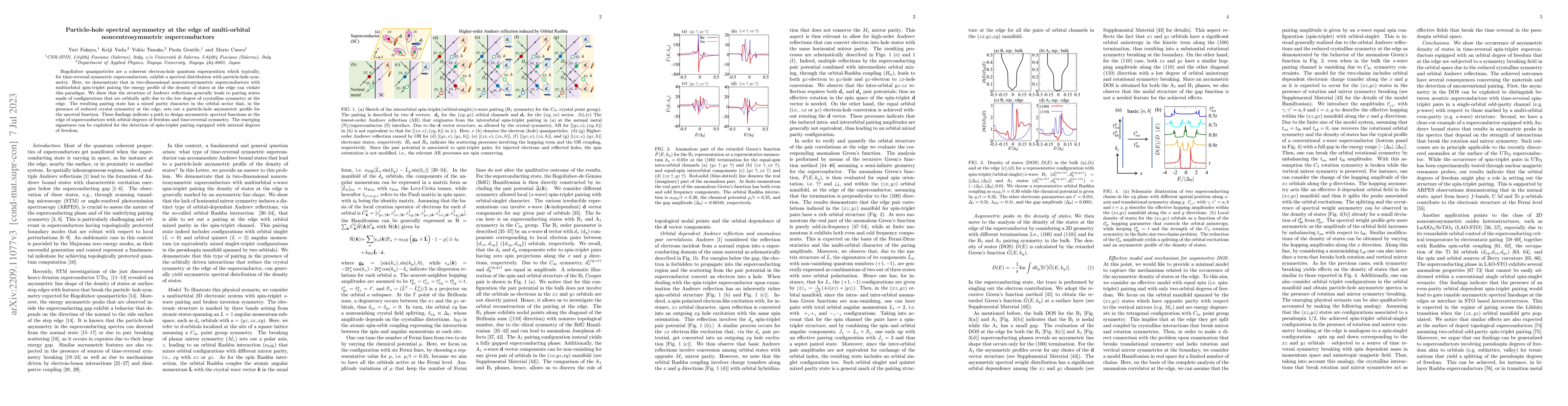 Thumbnail for Particle-hole spectral asymmetry at the edge of multiorbital
  noncentrosymmetric superconductors