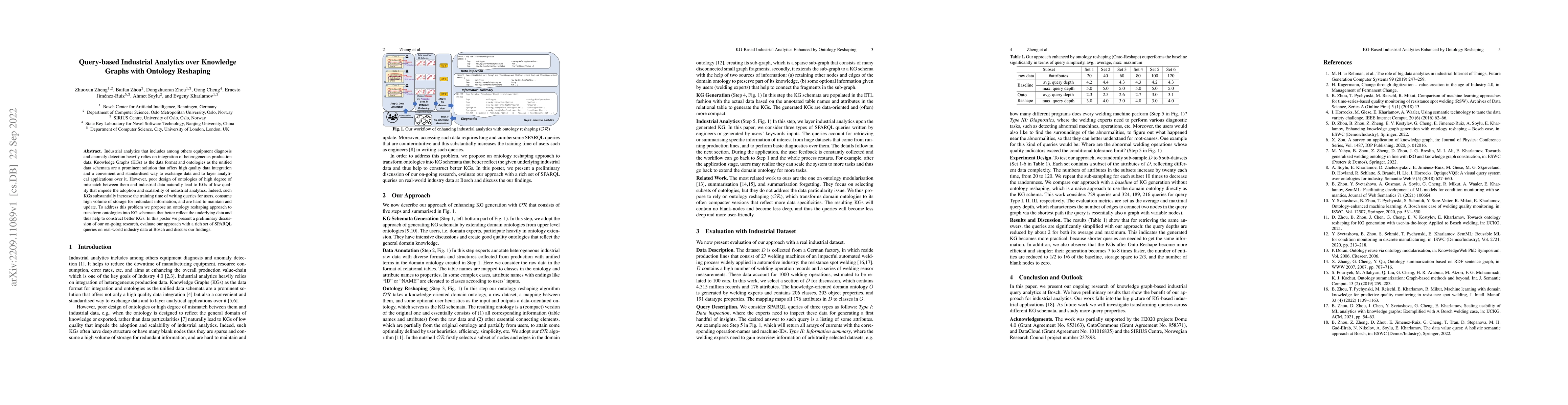 Thumbnail for Query-based Industrial Analytics over Knowledge Graphs with Ontology
  Reshaping