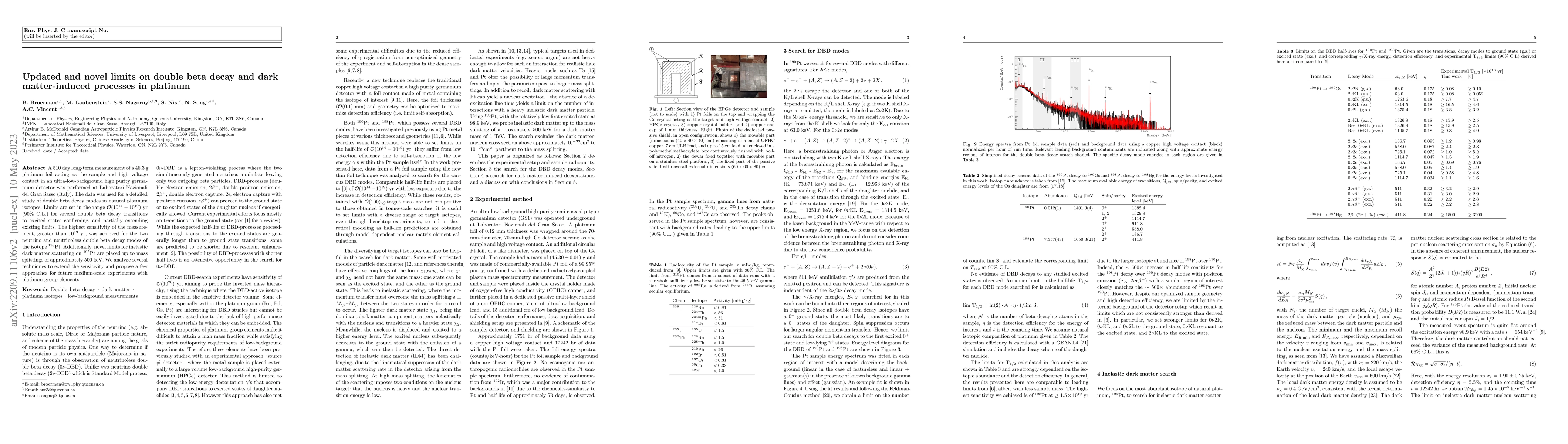 Thumbnail for Updated and novel limits on double beta decay and dark matter-induced
  processes in platinum
