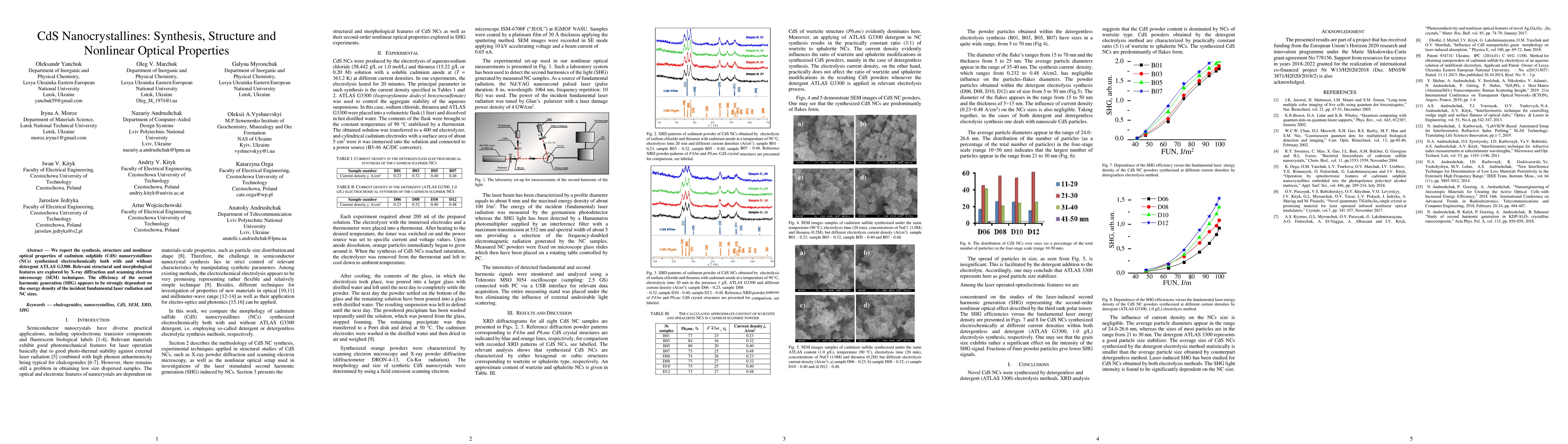 Thumbnail for CdS Nanocrystallines: Synthesis, Structure and Nonlinear Optical
  Properties