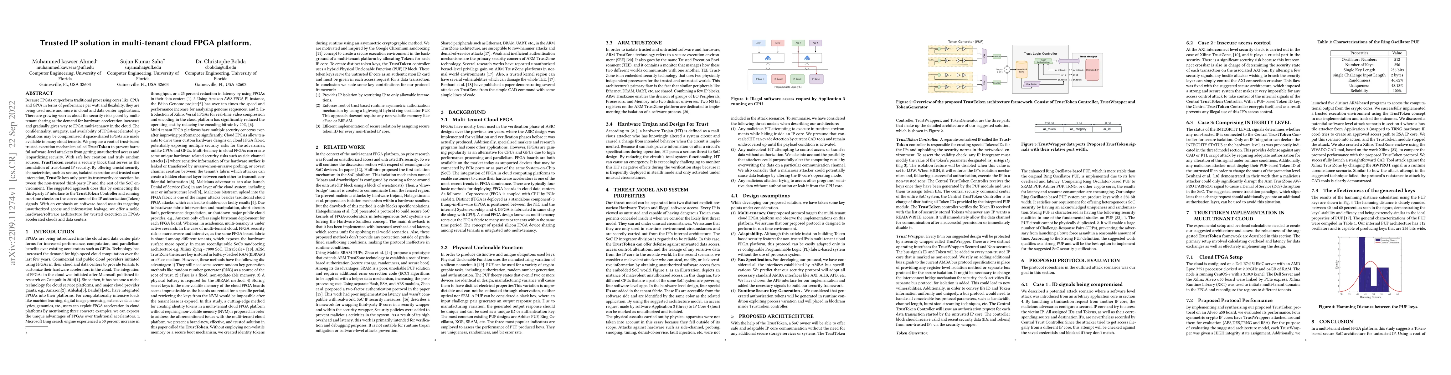 Thumbnail for Trusted IP solution in multi-tenant cloud FPGA platform