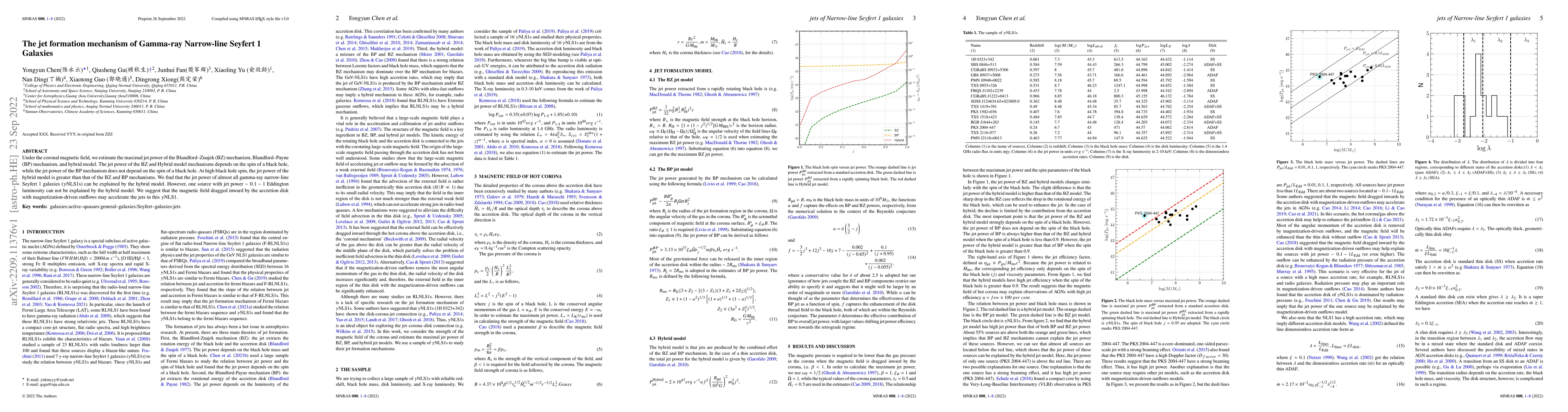 Thumbnail for The jet formation mechanism of Gamma-ray Narrow-line Seyfert 1 Galaxies