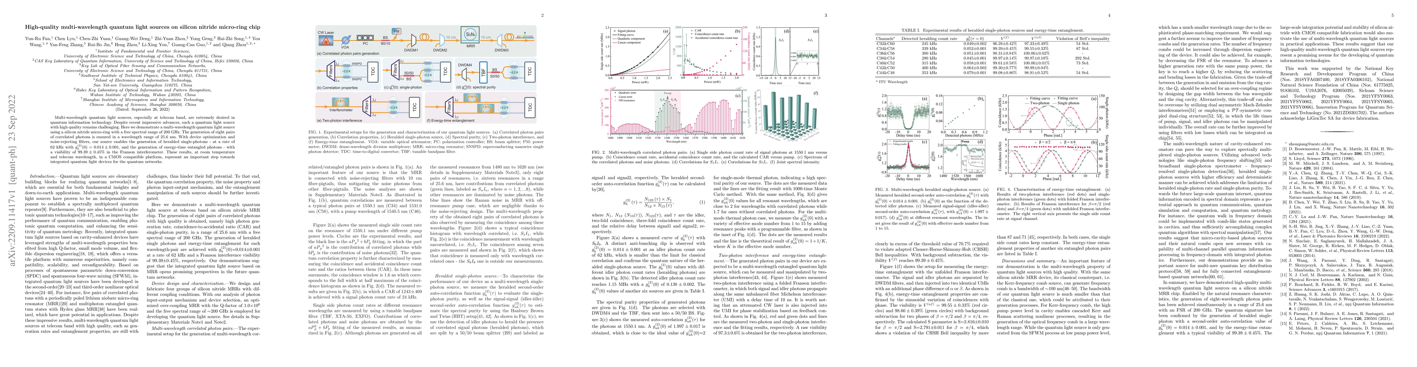 Thumbnail for High-quality multi-wavelength quantum light sources on silicon nitride
  micro-ring chip