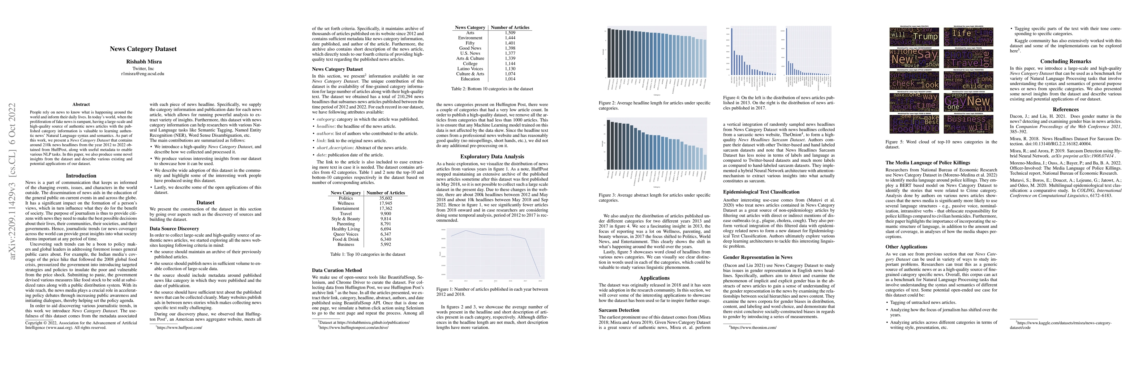 Thumbnail for News Category Dataset