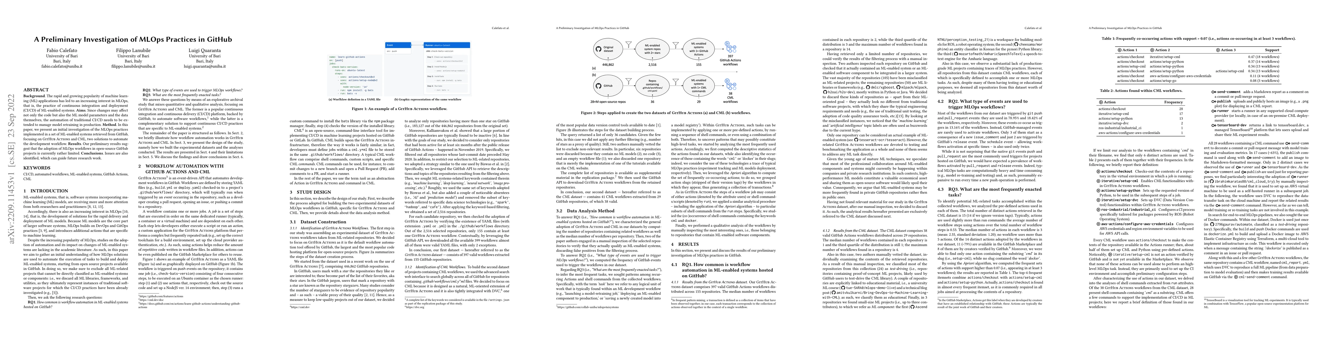 Thumbnail for A Preliminary Investigation of MLOps Practices in GitHub