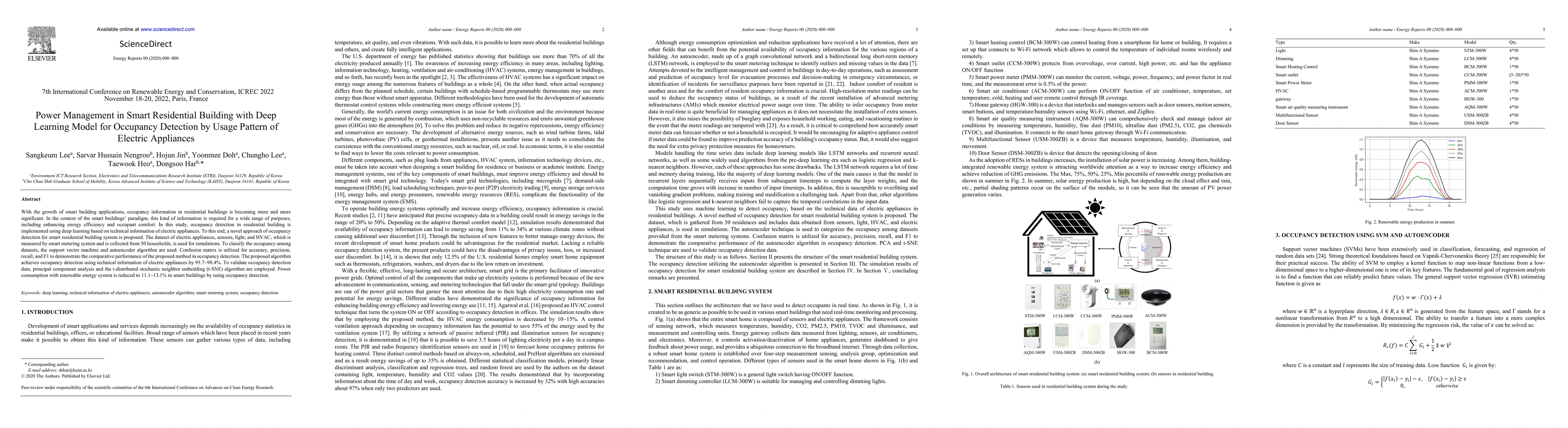 Thumbnail for Power Management in Smart Residential Building with Deep Learning Model
  for Occupancy Detection by Usage Pattern of Electric Appliances