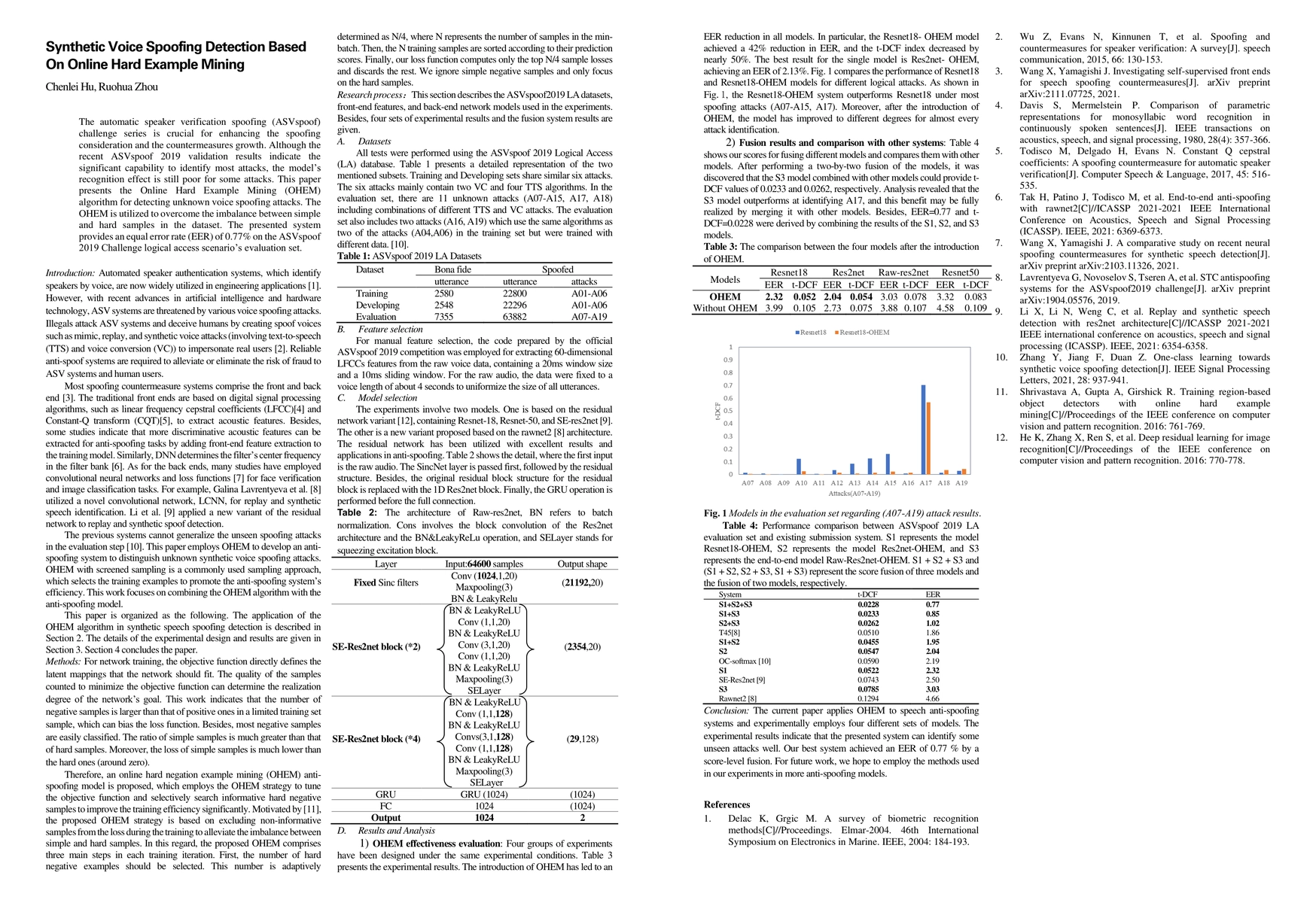 Thumbnail for Synthetic Voice Spoofing Detection Based On Online Hard Example Mining
