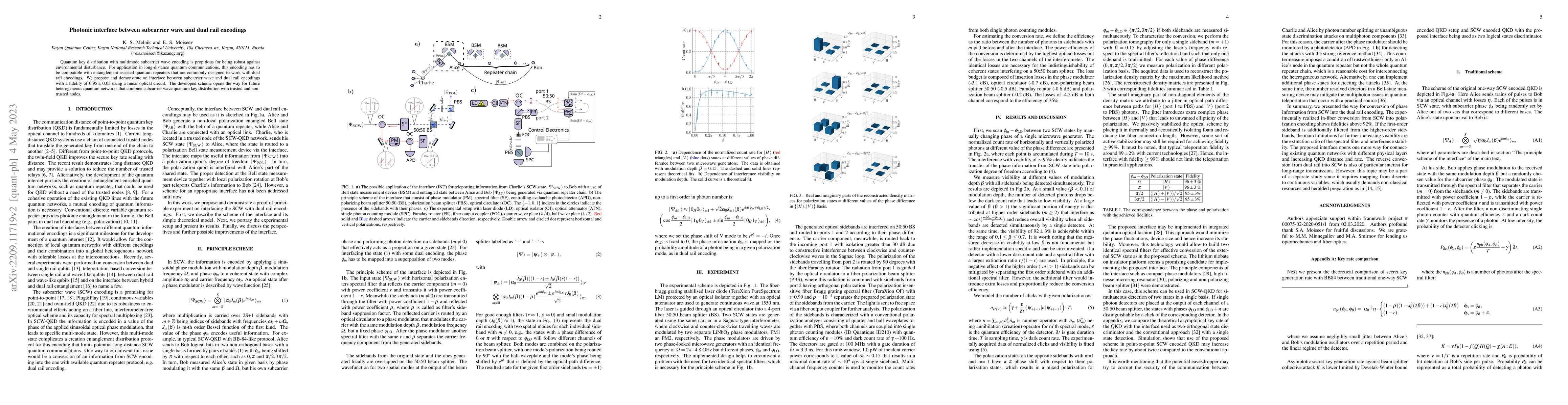 Thumbnail for Photonic interface between subcarrier wave and dual rail encodings