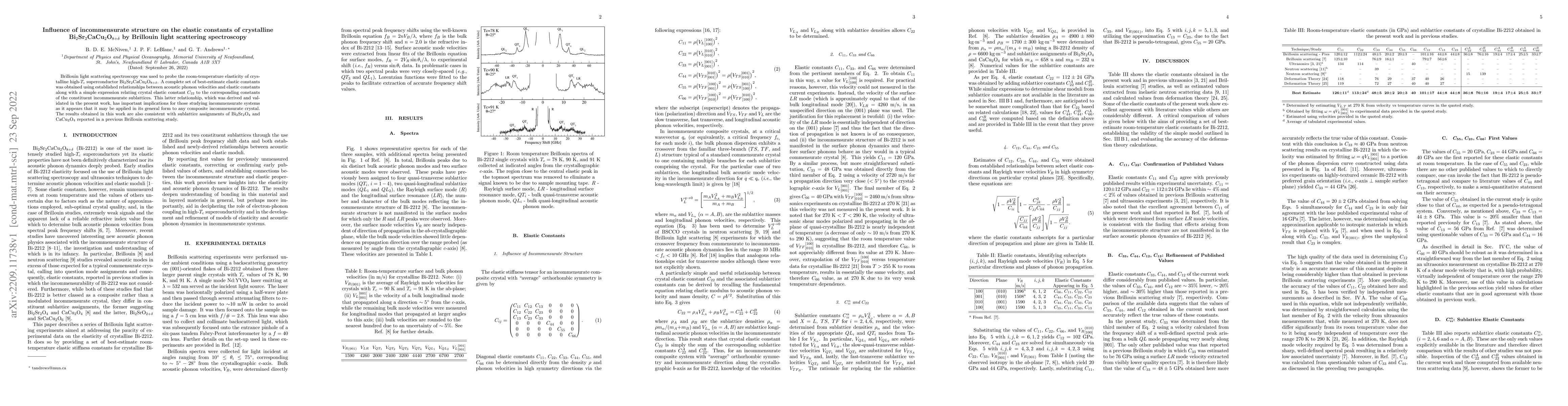 Thumbnail for Influence of incommensurate structure on the elastic constants of
  crystalline Bi$_2$Sr$_2$CaCu$_2$O$_{8+\delta}$ by Brillouin light scattering
  spectroscopy