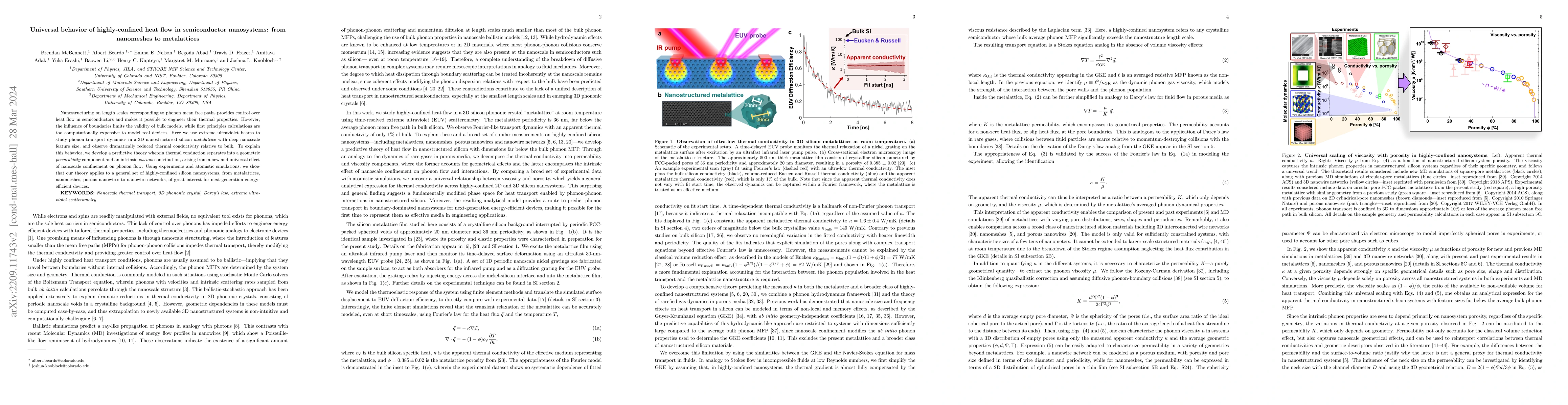 Thumbnail for Universal behavior of highly-confined heat flow in semiconductor
  nanosystems: from nanomeshes to metalattices