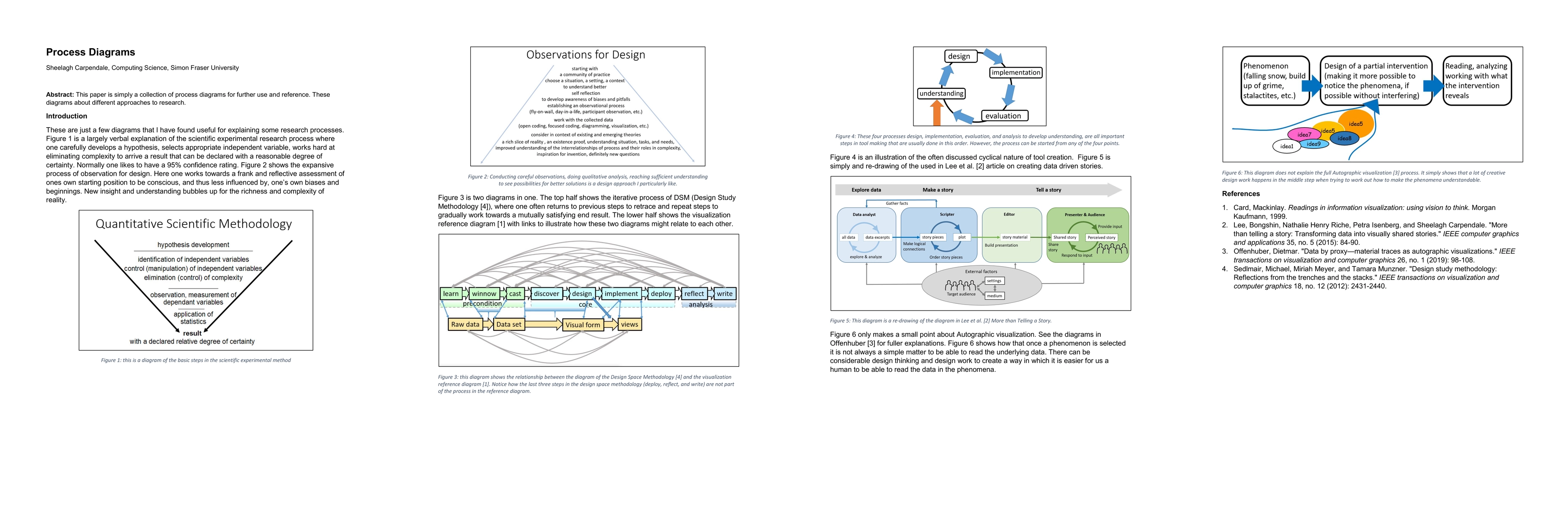 Thumbnail for Process Diagrams