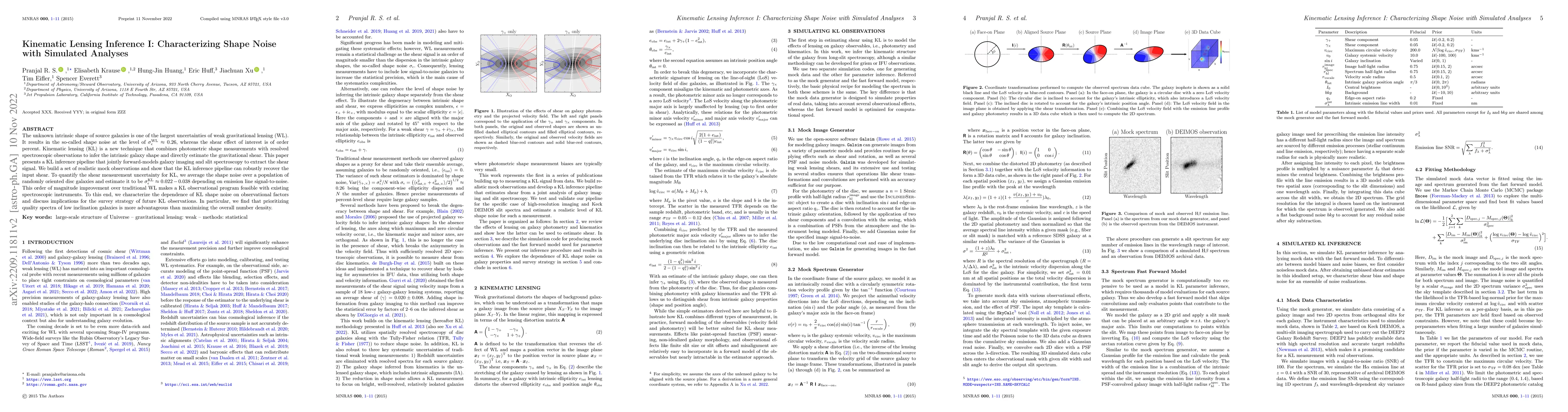 Thumbnail for Kinematic Lensing Inference I: Characterizing Shape Noise with Simulated
  Analyses
