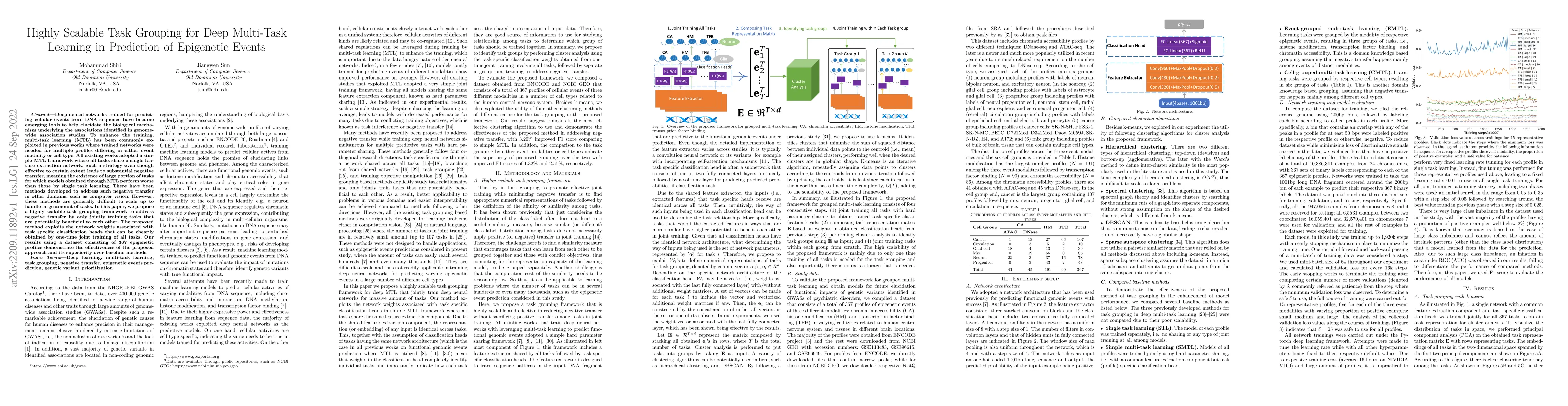 Thumbnail for Highly Scalable Task Grouping for Deep Multi-Task Learning in Prediction
  of Epigenetic Events
