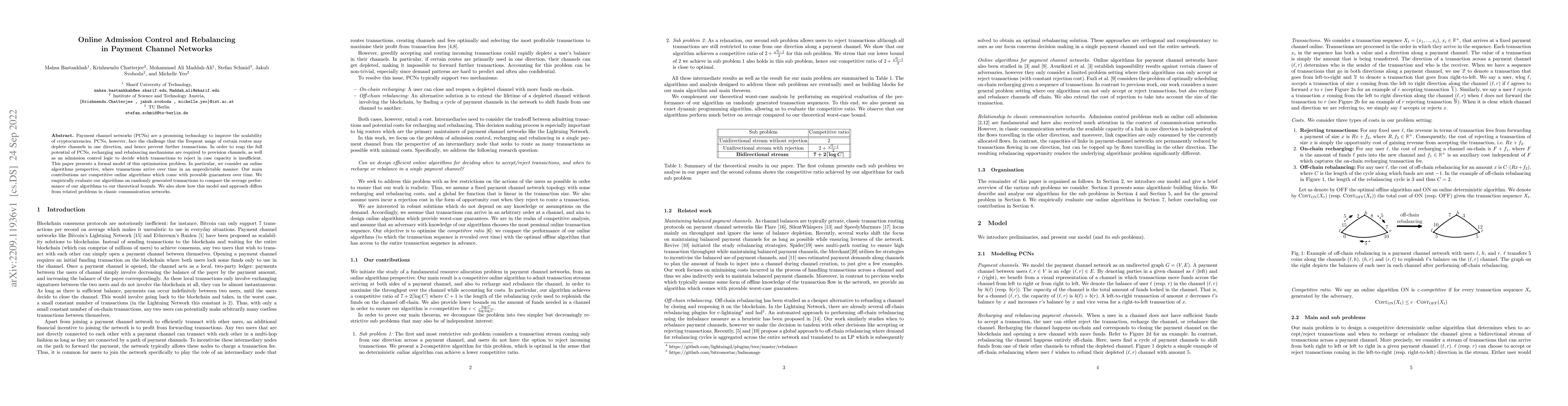 Thumbnail for Online Admission Control and Rebalancing in Payment Channel Networks