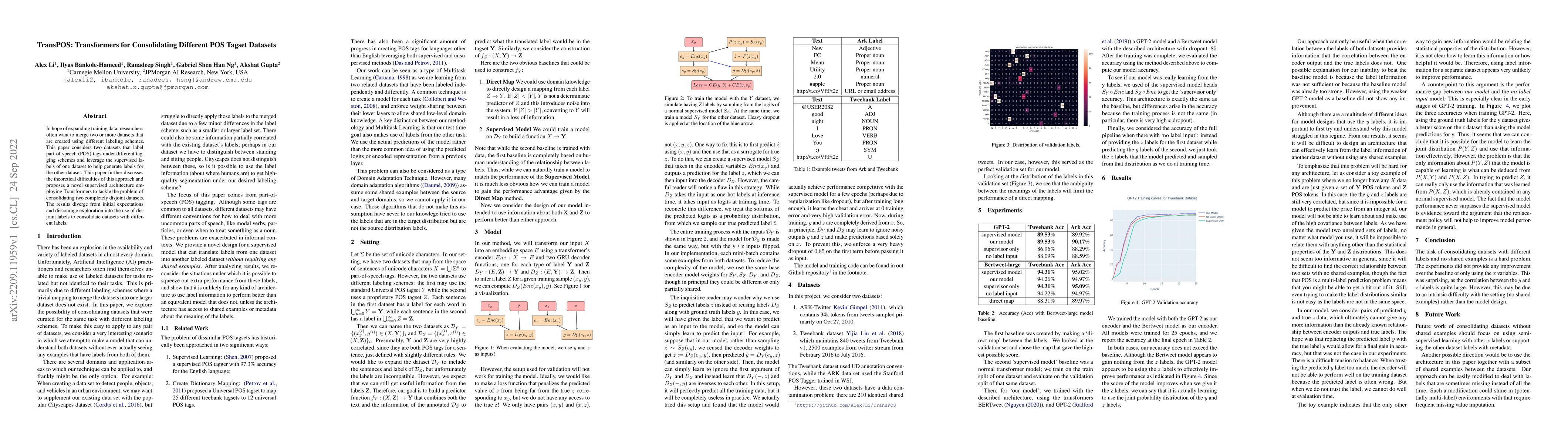 Thumbnail for TransPOS: Transformers for Consolidating Different POS Tagset Datasets