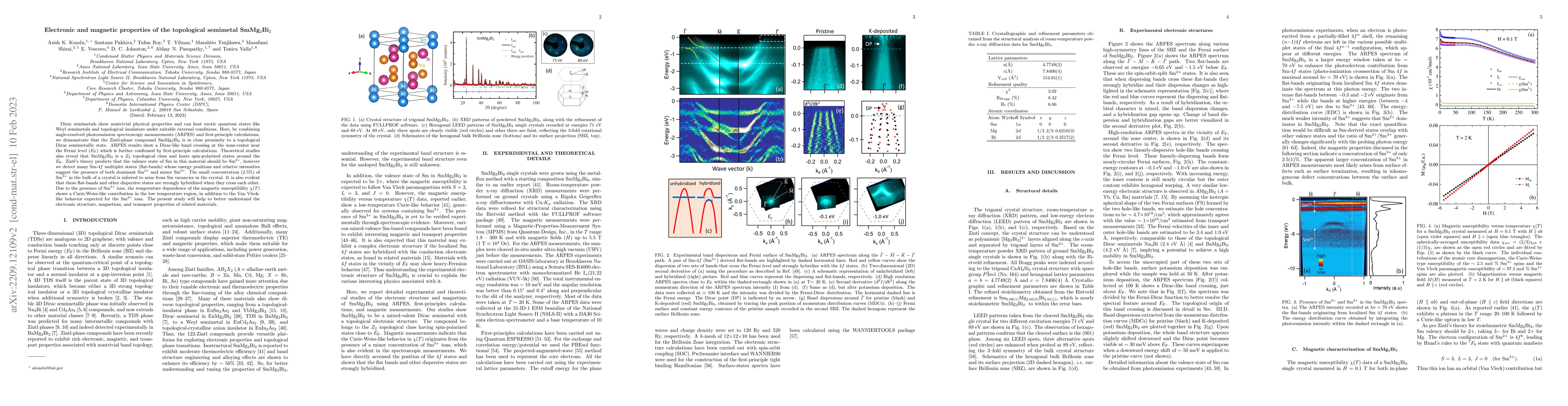 Thumbnail for Electronic and magnetic properties of the topological semimetal
  SmMg$_2$Bi$_2$