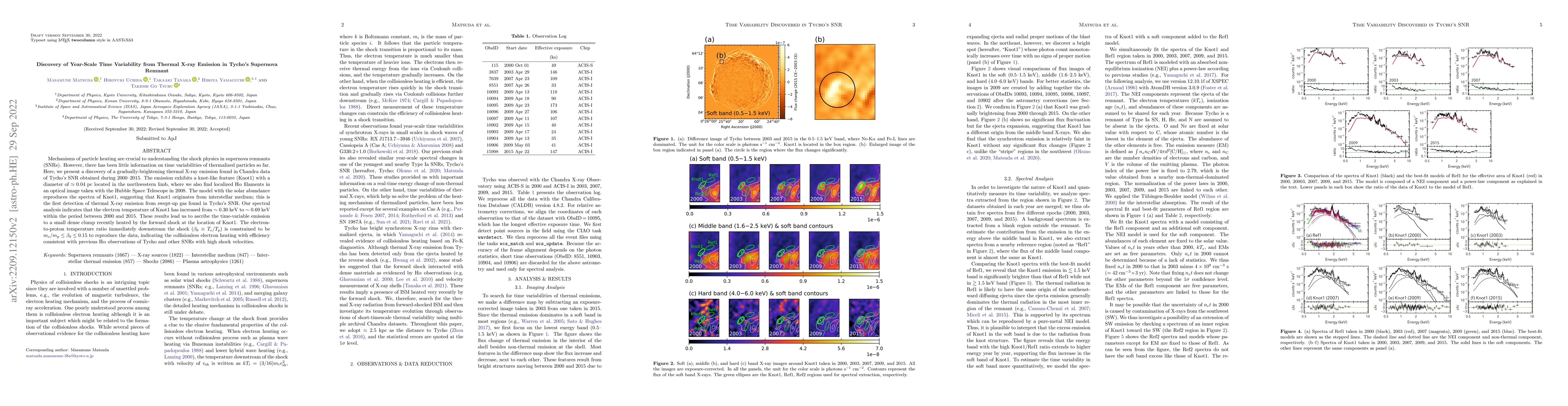 Thumbnail for Discovery of Year-Scale Time Variability from Thermal X-ray Emission in
  Tycho's Supernova Remnant
