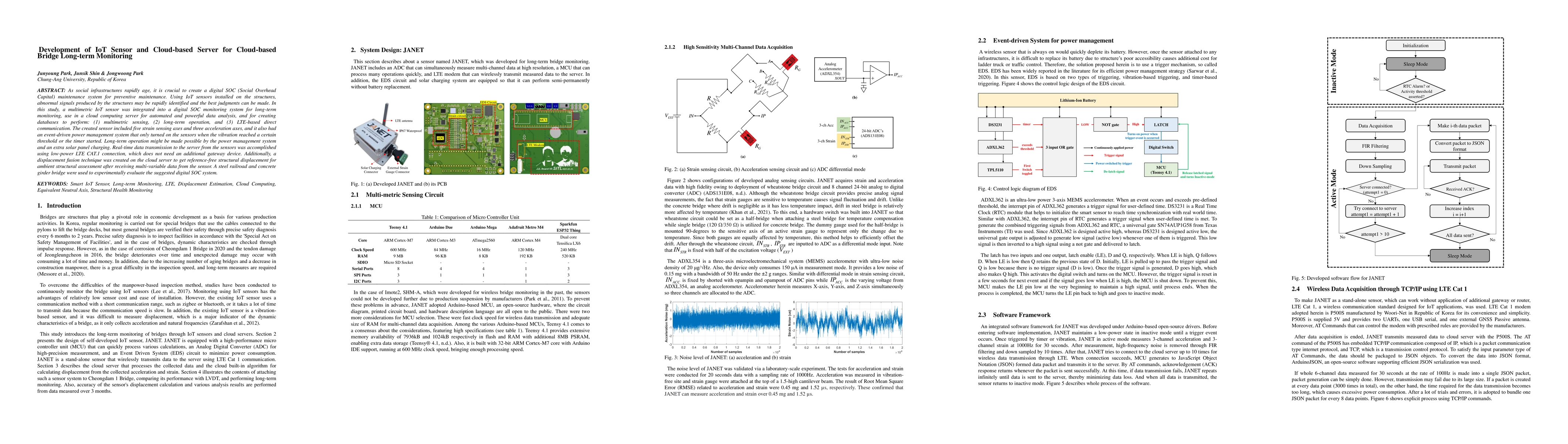 Thumbnail for Development of IoT Sensor and Cloud-based Server for Cloud-based Bridge
  Long-term Monitoring